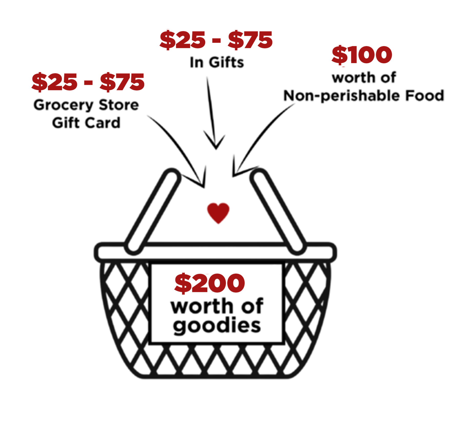 Sudbury christmas hampers
